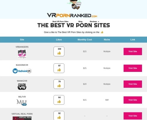 Review screenshot Vrpornranked.com